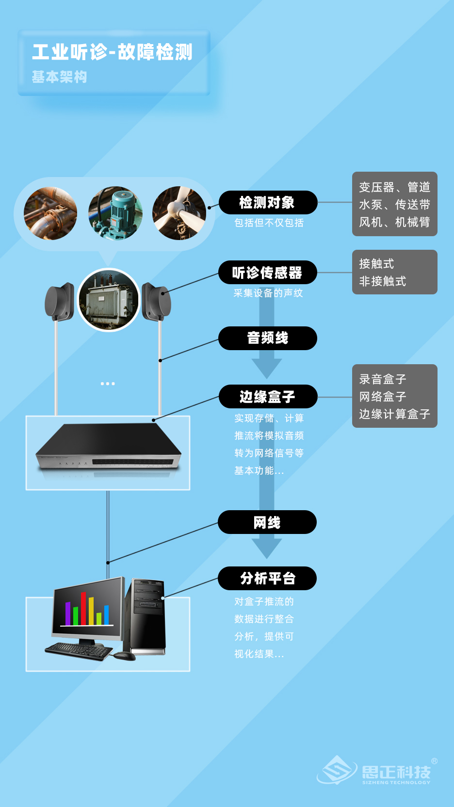 故障检测基本架构图.jpg